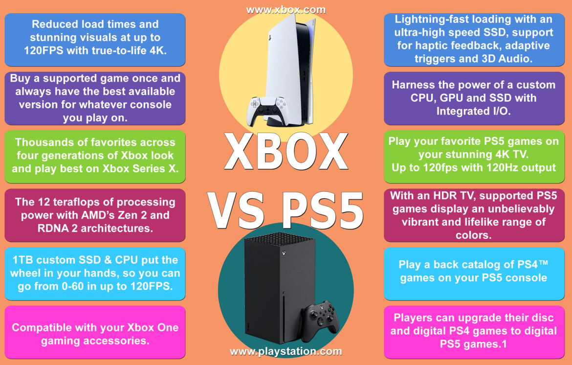 XBOX vs PS5
