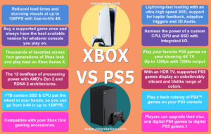 XBOX vs PS5 Infographic. /Ron Espinola • Lowry Multimedia Communication