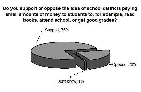 Phi Delta Kappa/Gallup Poll assesses US attitudes toward education