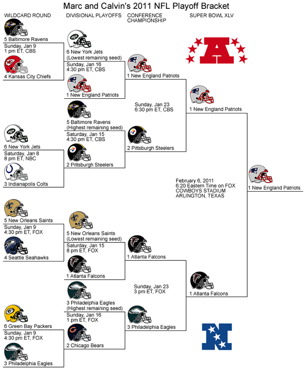 2011 NFL playoff predictions - Lowry High