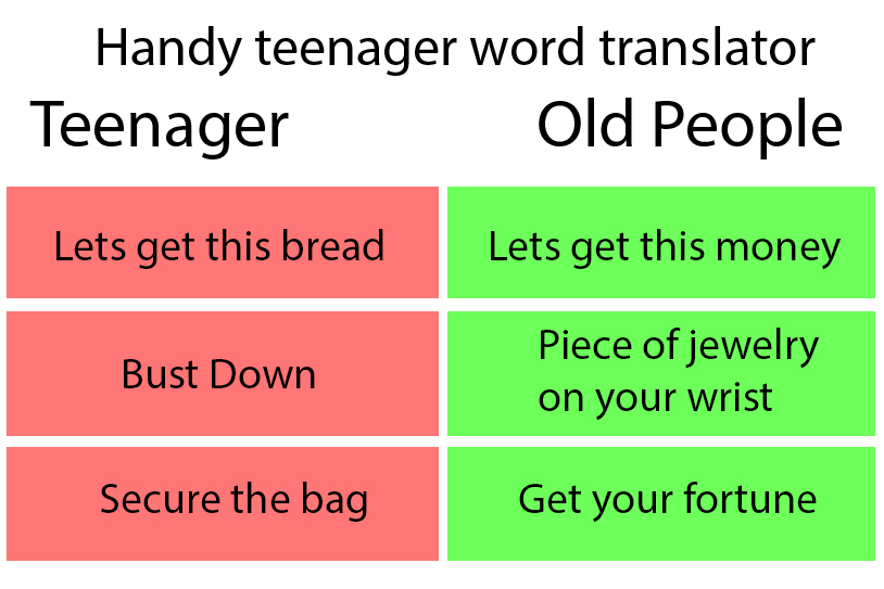 Teen translator